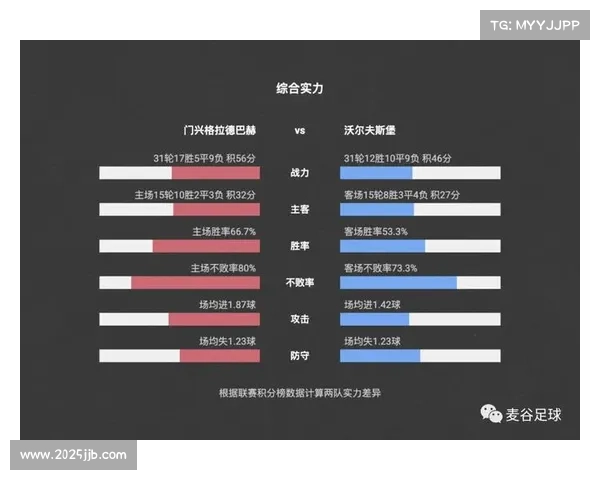 足球大数据分析助力德甲俱乐部决策形成标准配置提升球队竞争力 足球大数据分析助力德甲俱乐部决策形成标准配置提升球队竞争力