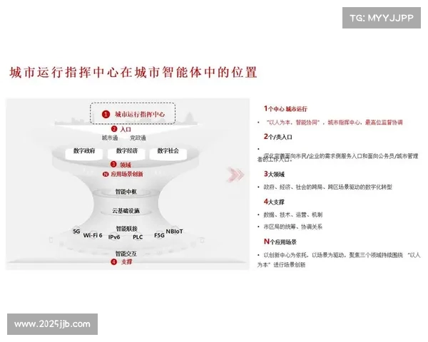 赛事数据接入城市大脑，辅助公共决策制定
